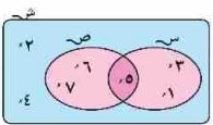 شكل فن